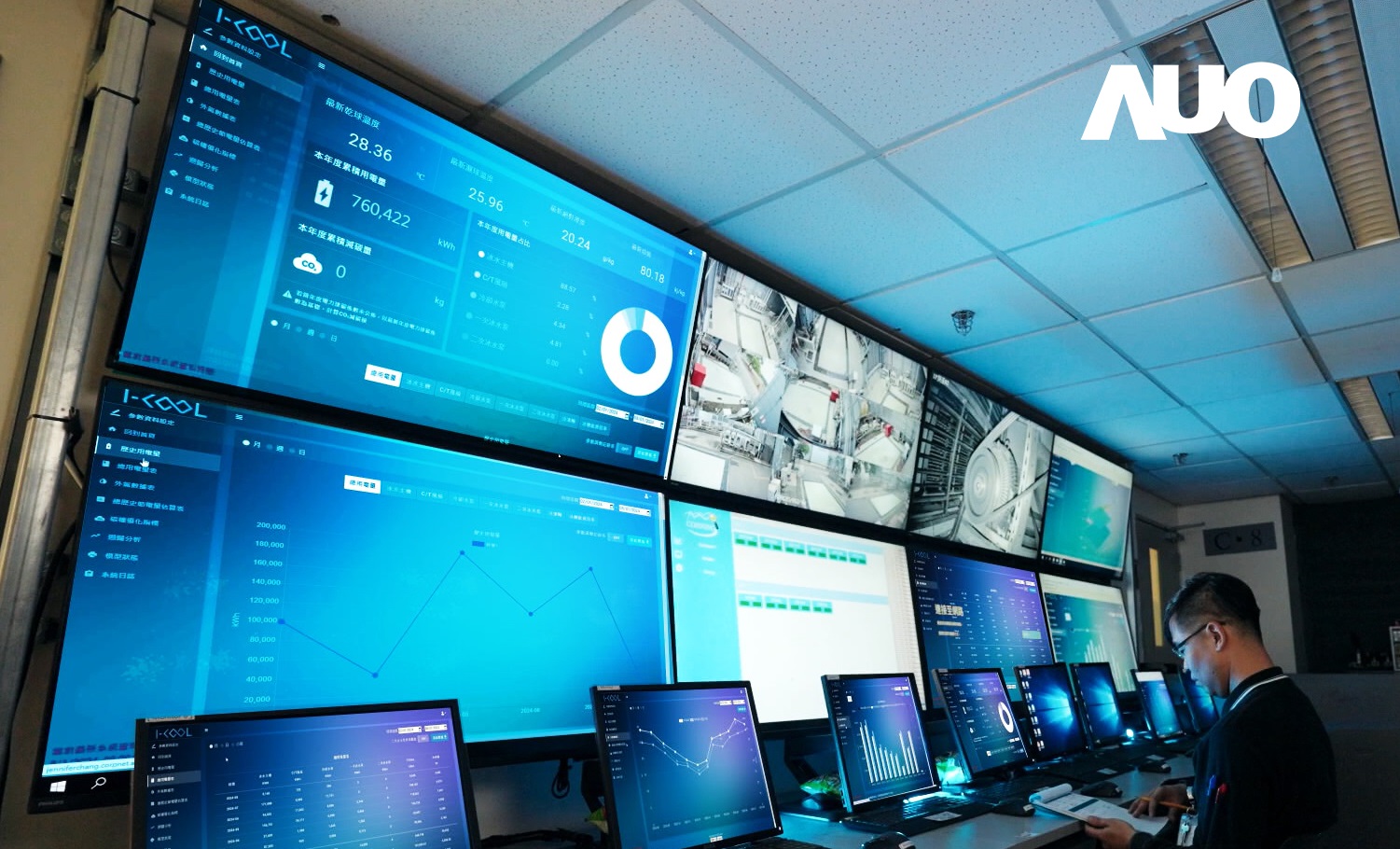 友達數位CRYOLEAP冰水系統智慧節能解決方案，採用AI智慧控制技術及預測性維護，根據設備的運行狀態即時調整參數，避免設備過度運行，協助企業有效規劃能源運用